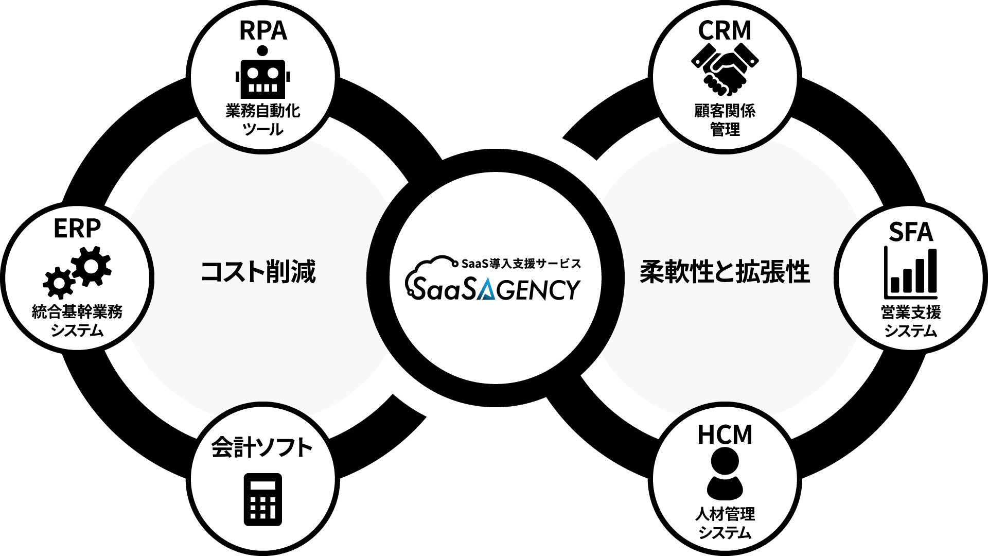 コメント削滅　柔軟性と拡張性
