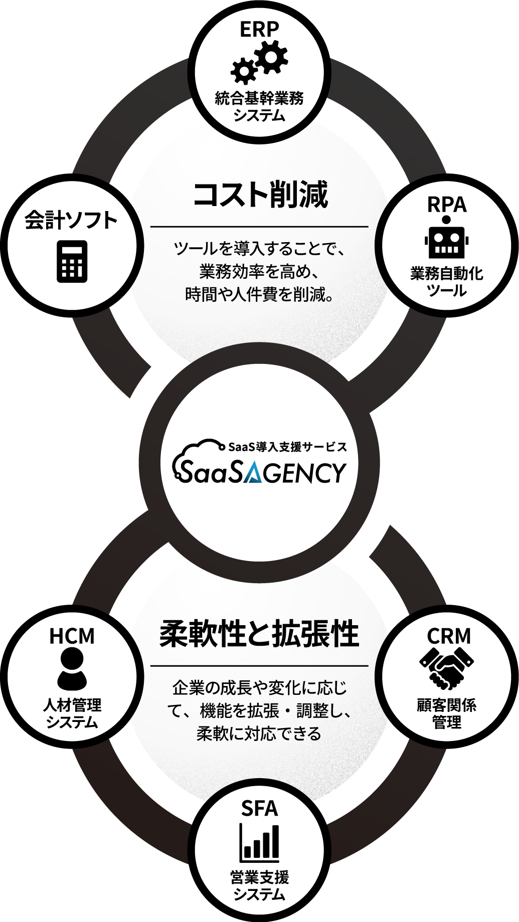 コメント削滅　柔軟性と拡張性